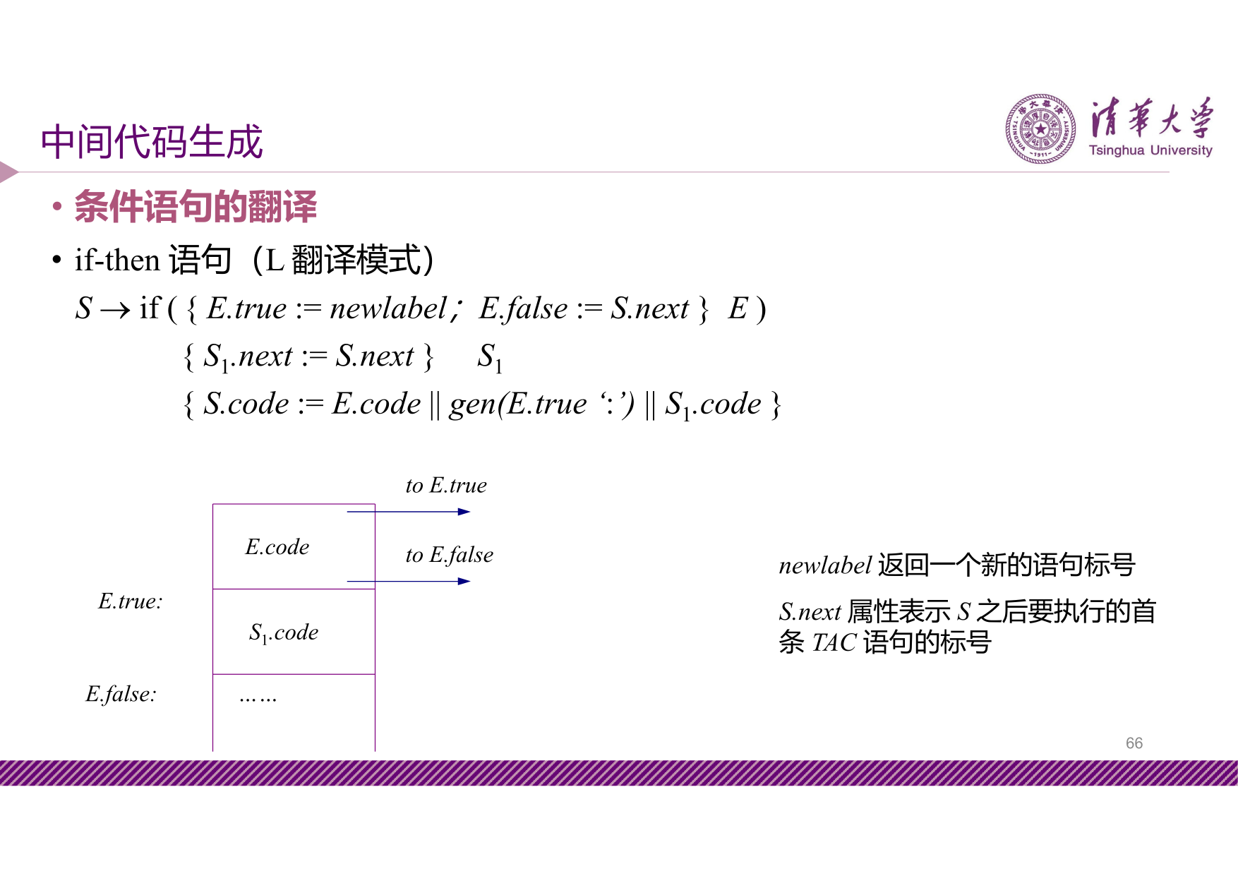 slide7-66