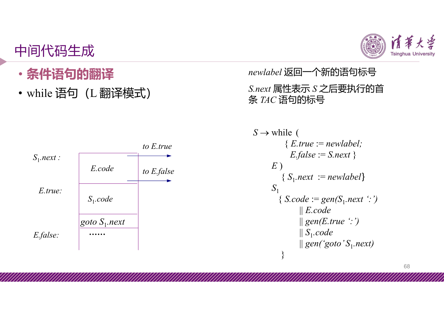 slide7-68