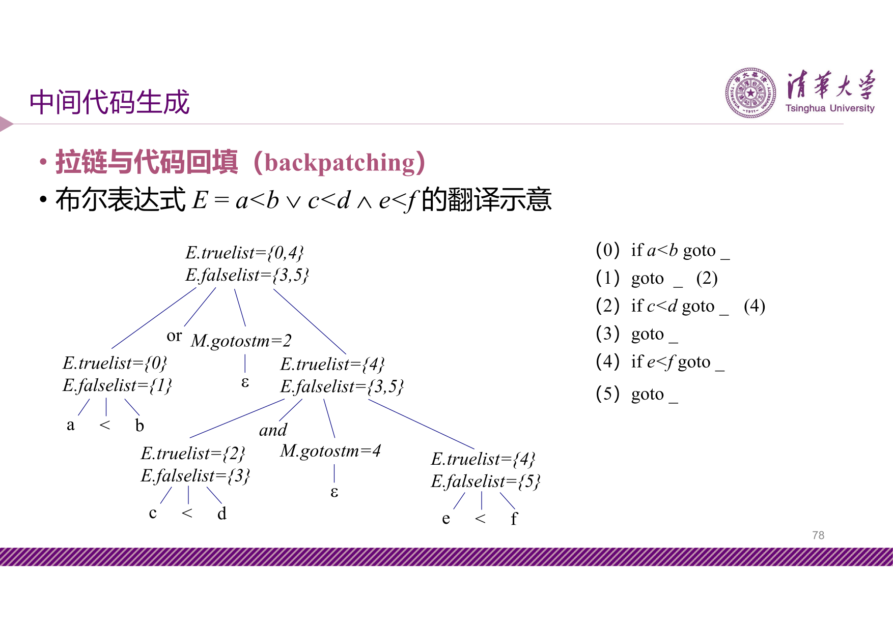 slide7-78