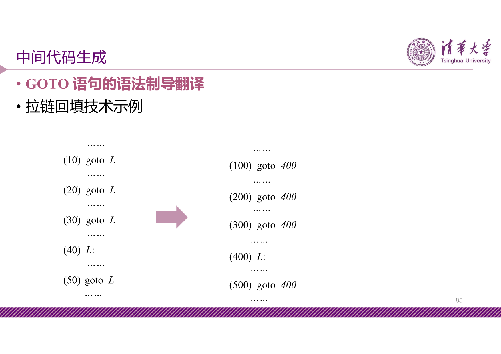 slide7-85