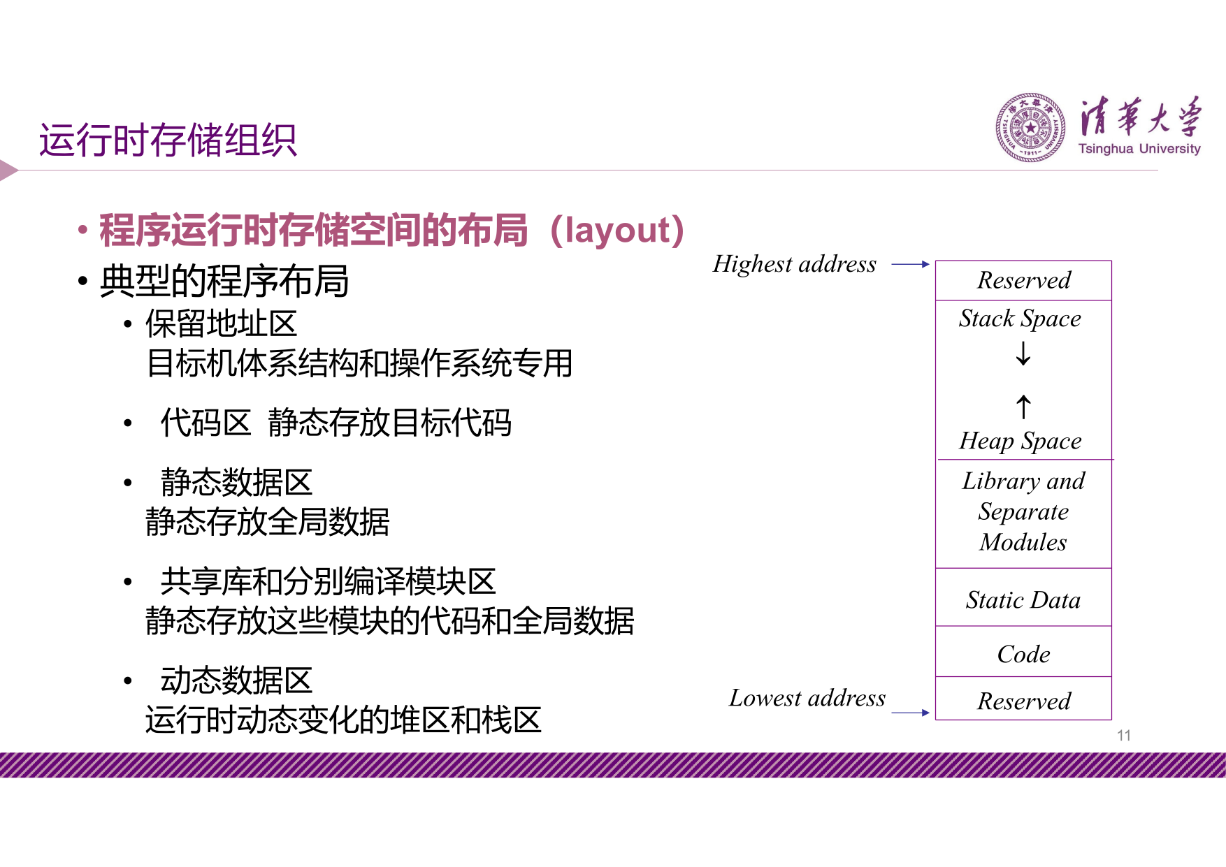 slide8-11