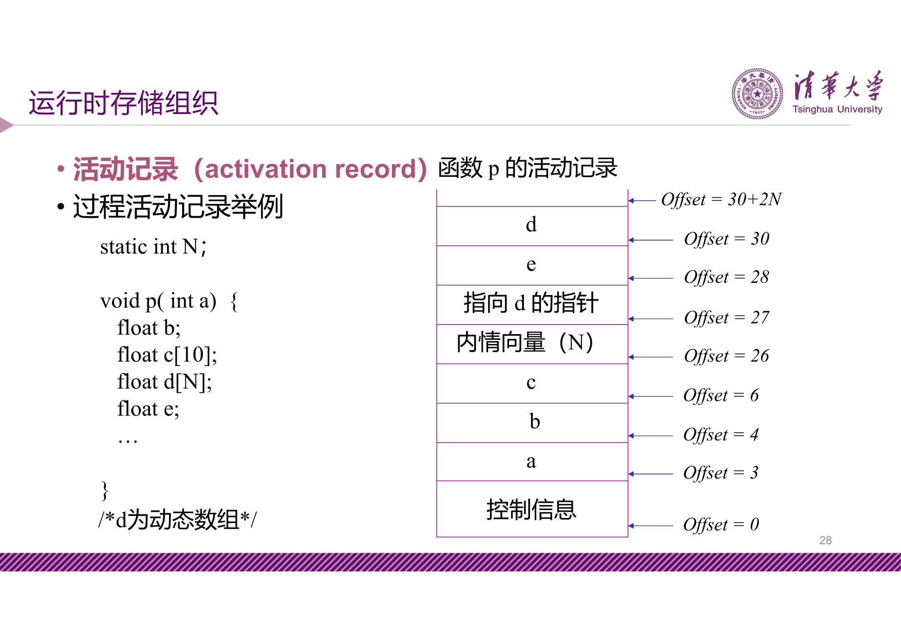 slide8-28