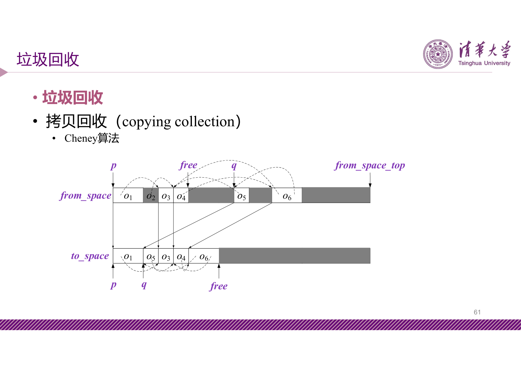 slide8-61