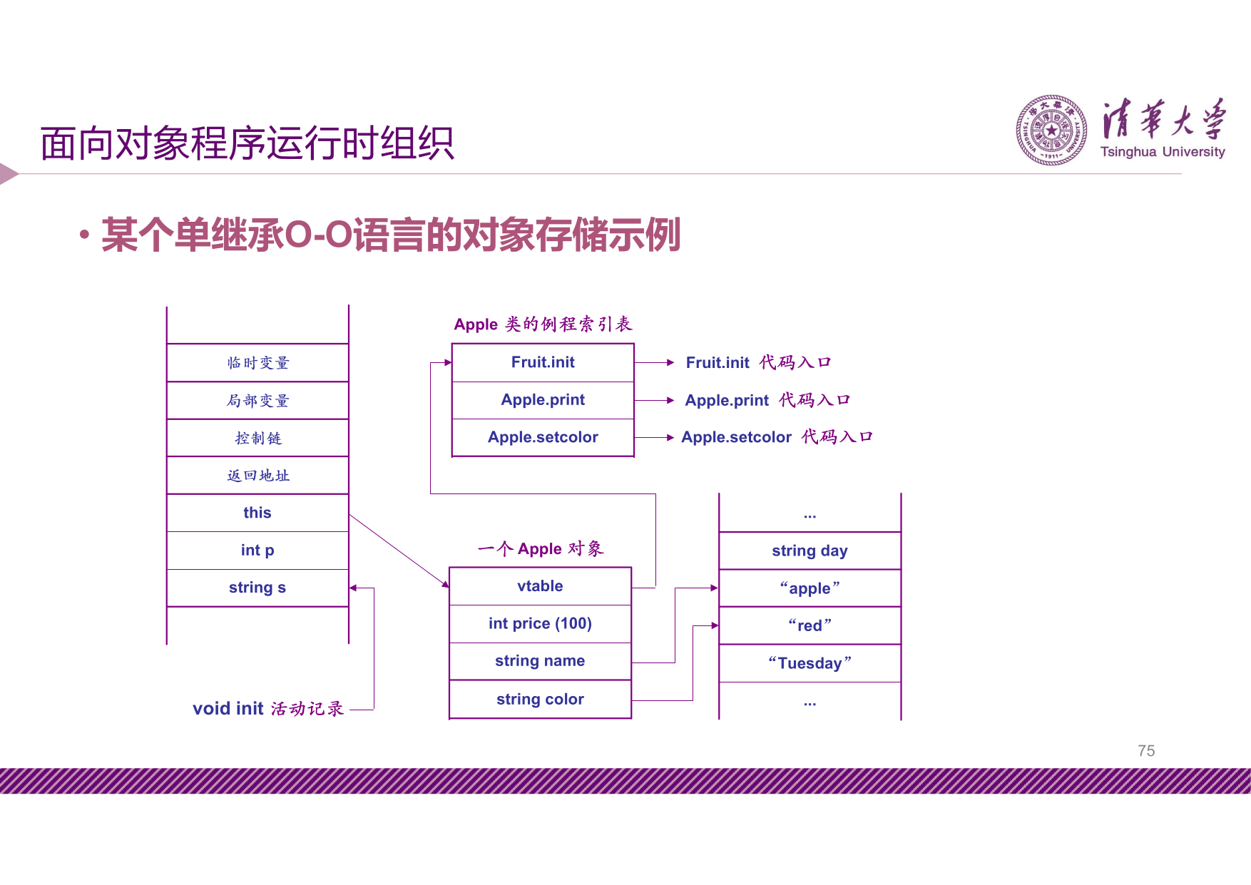 slide8-75