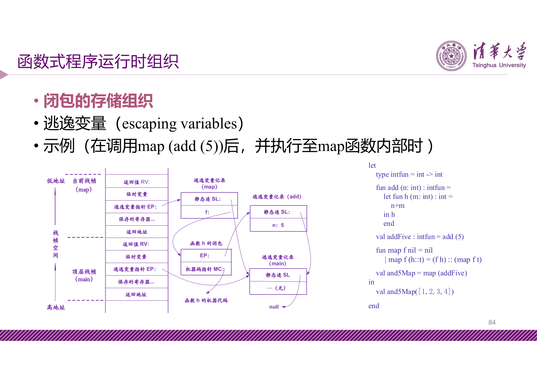 slide8-84