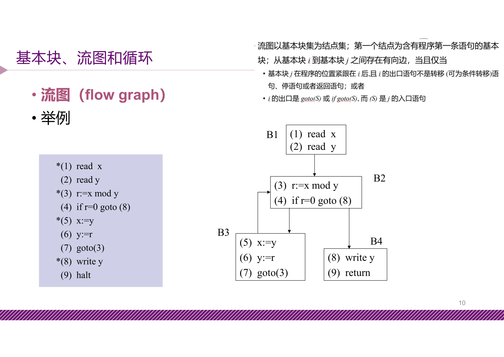 slide9-10