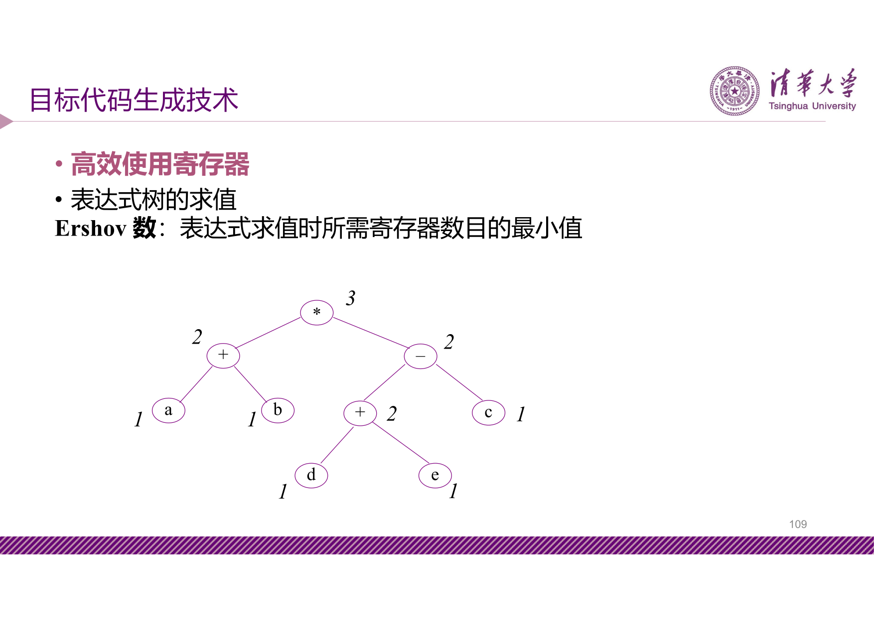slide9-109