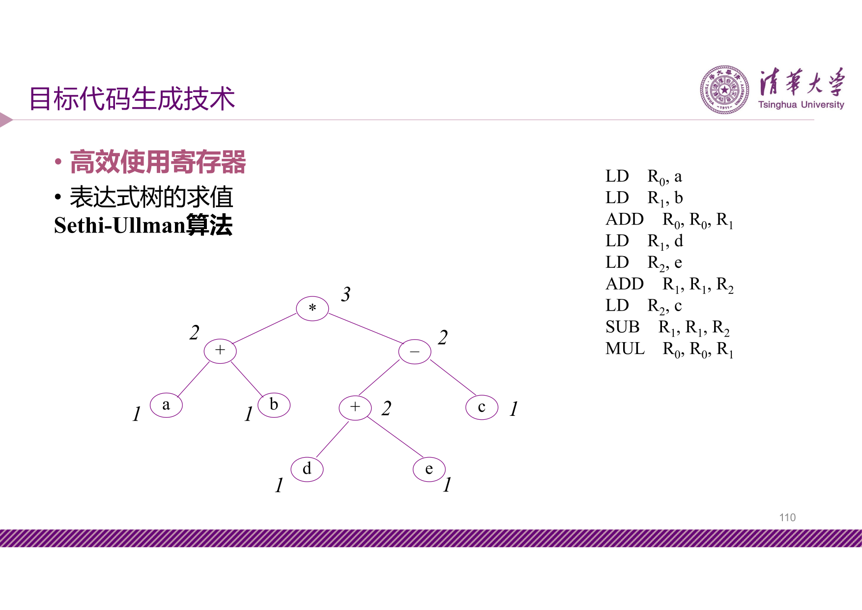 slide9-110