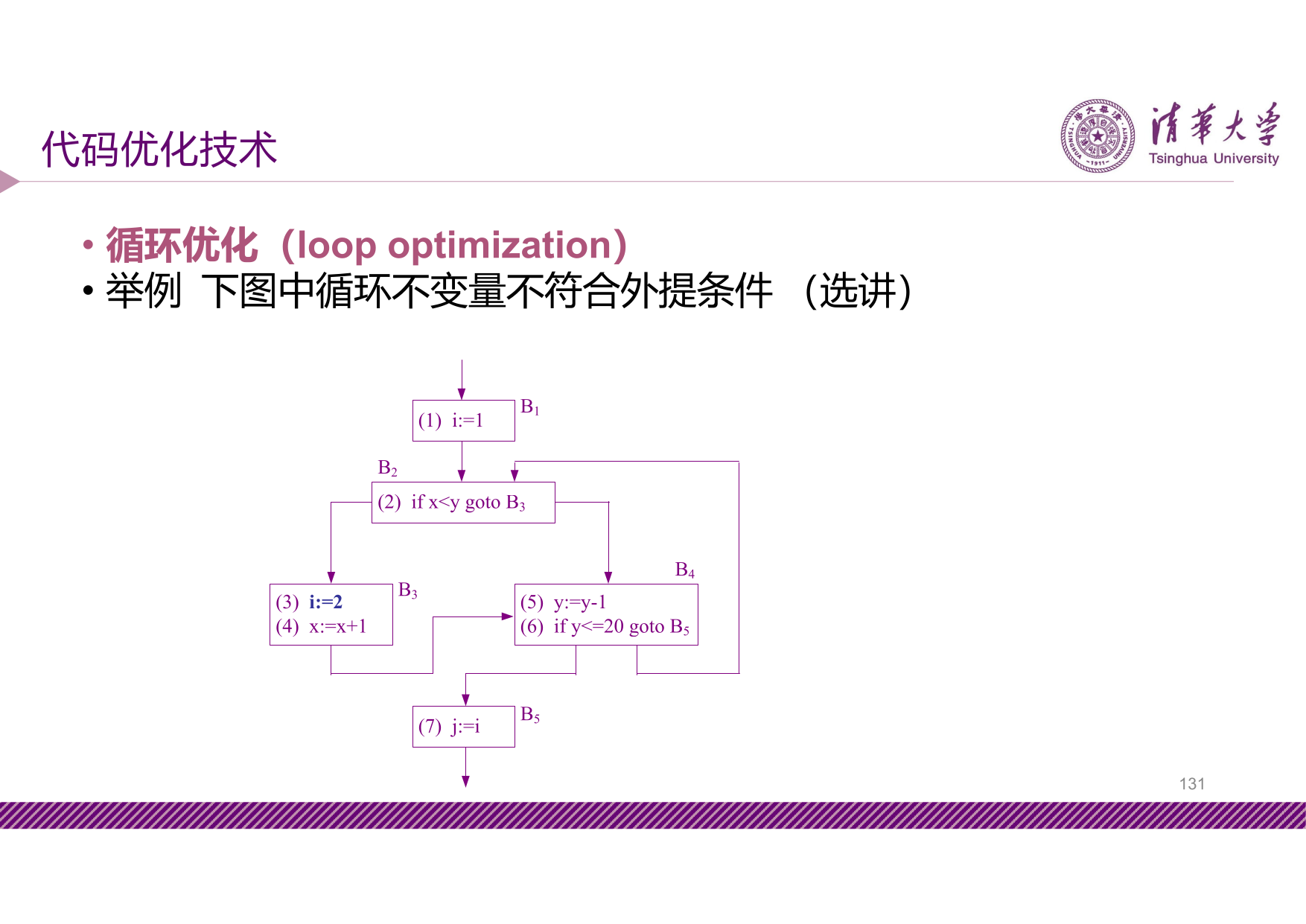 slide9-131