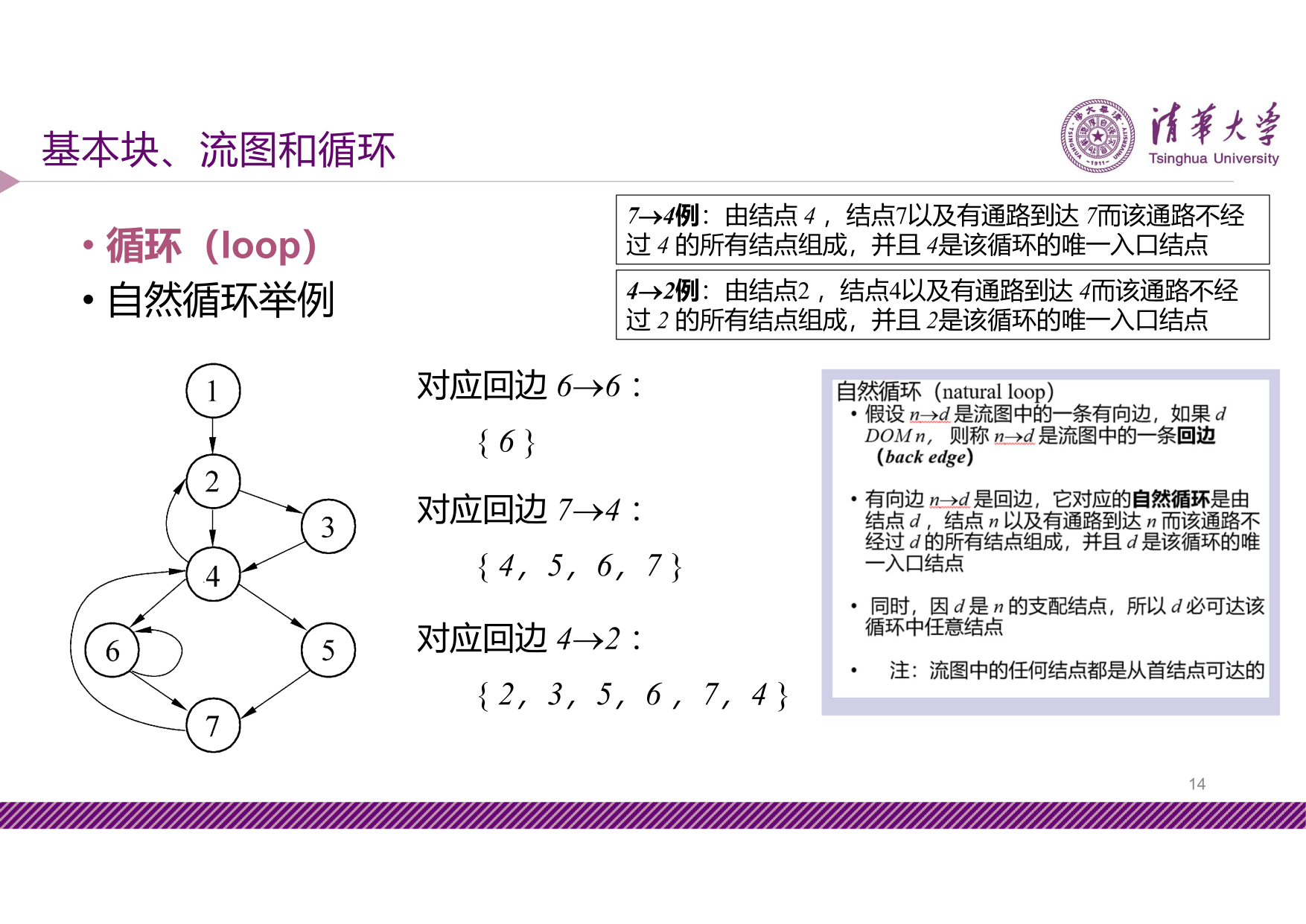 slide9-14