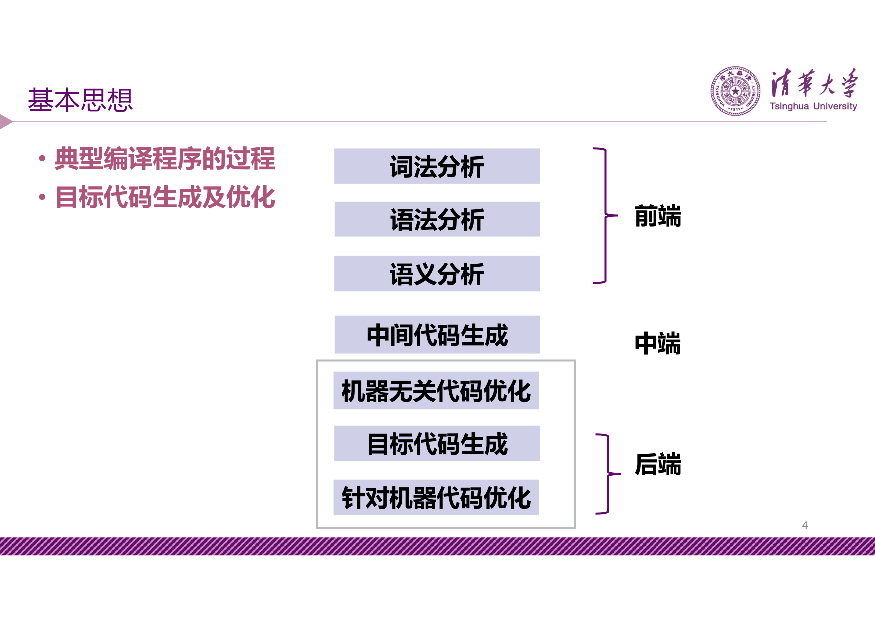 slide9-4