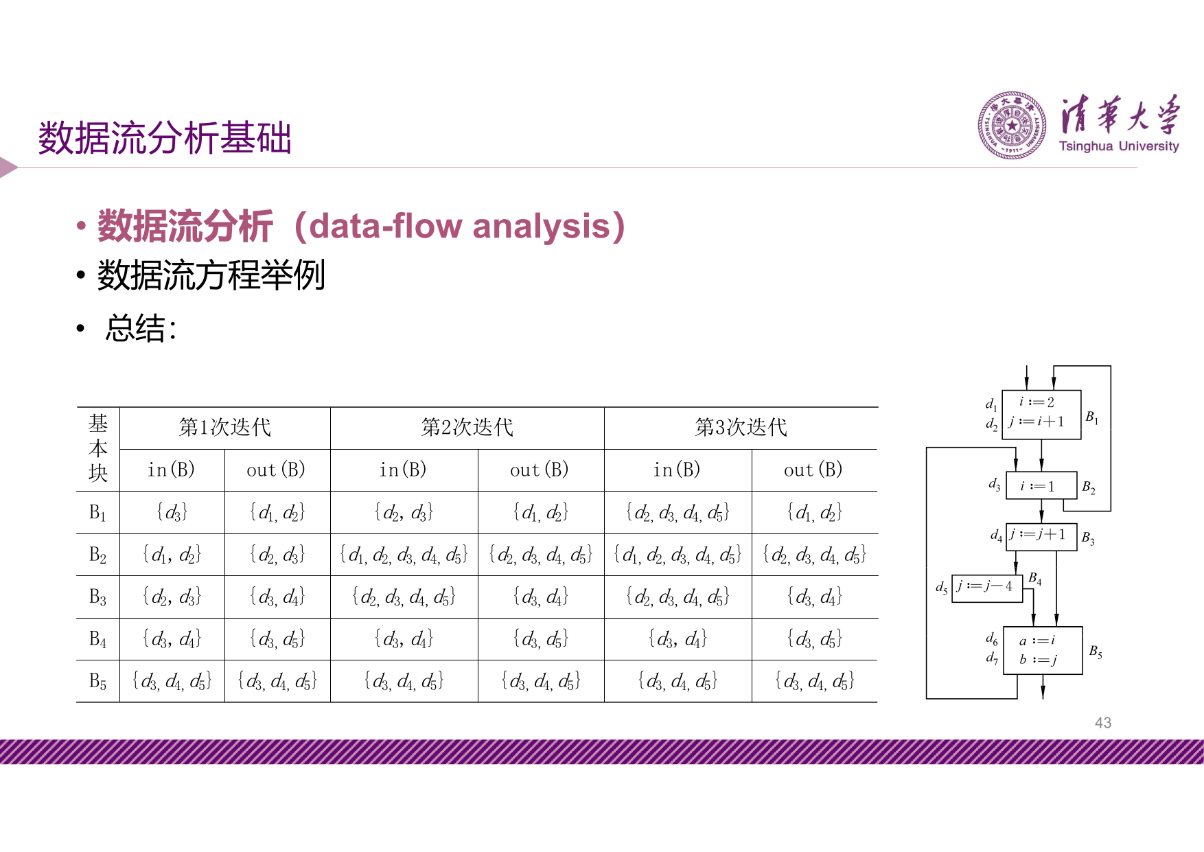 slide9-43