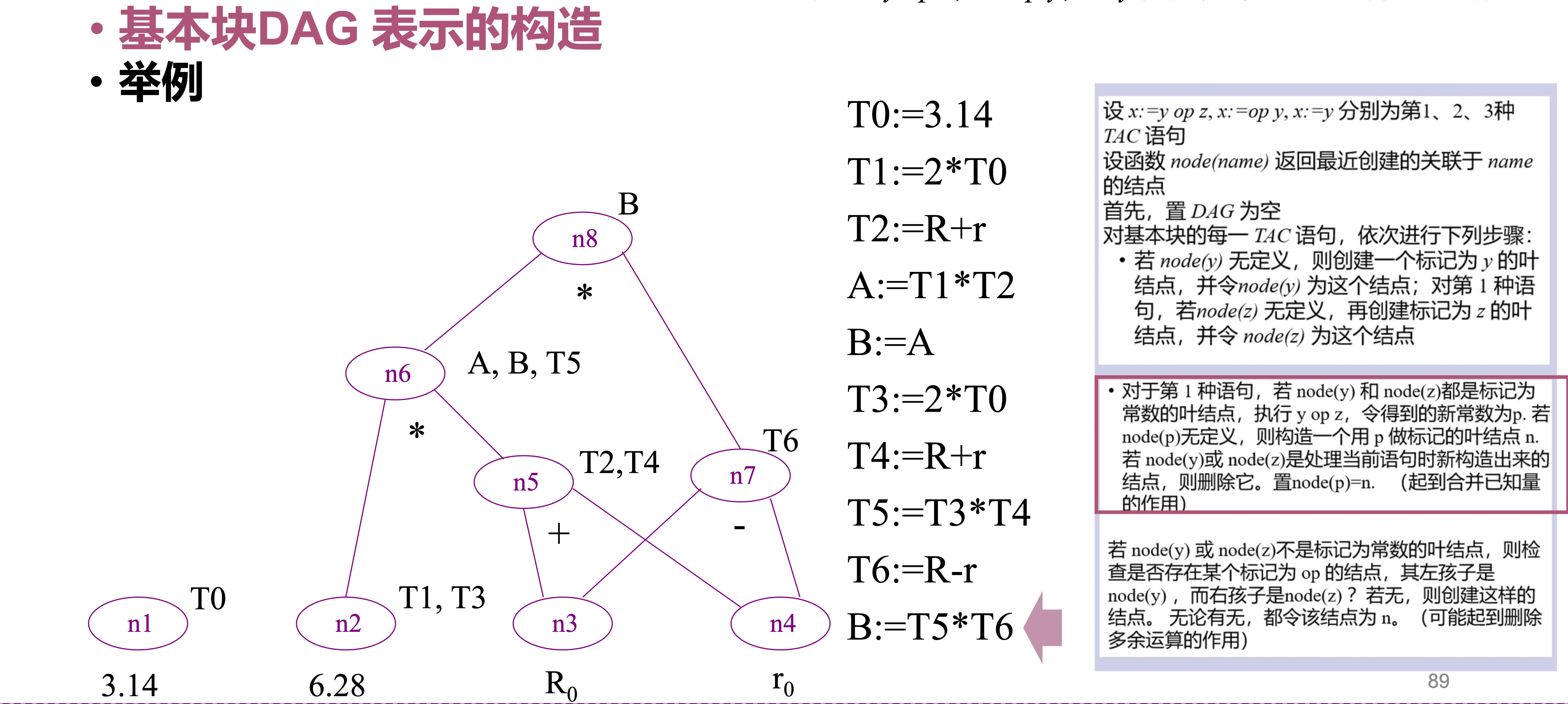 slide9-7