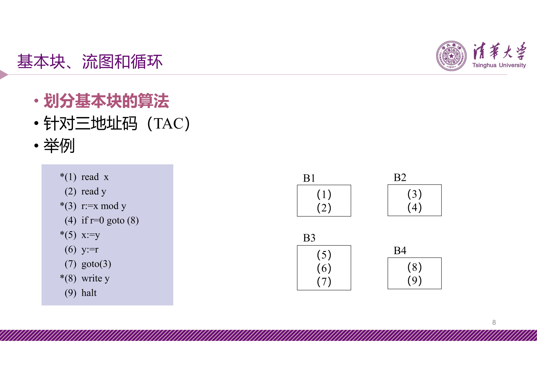 slide9-8