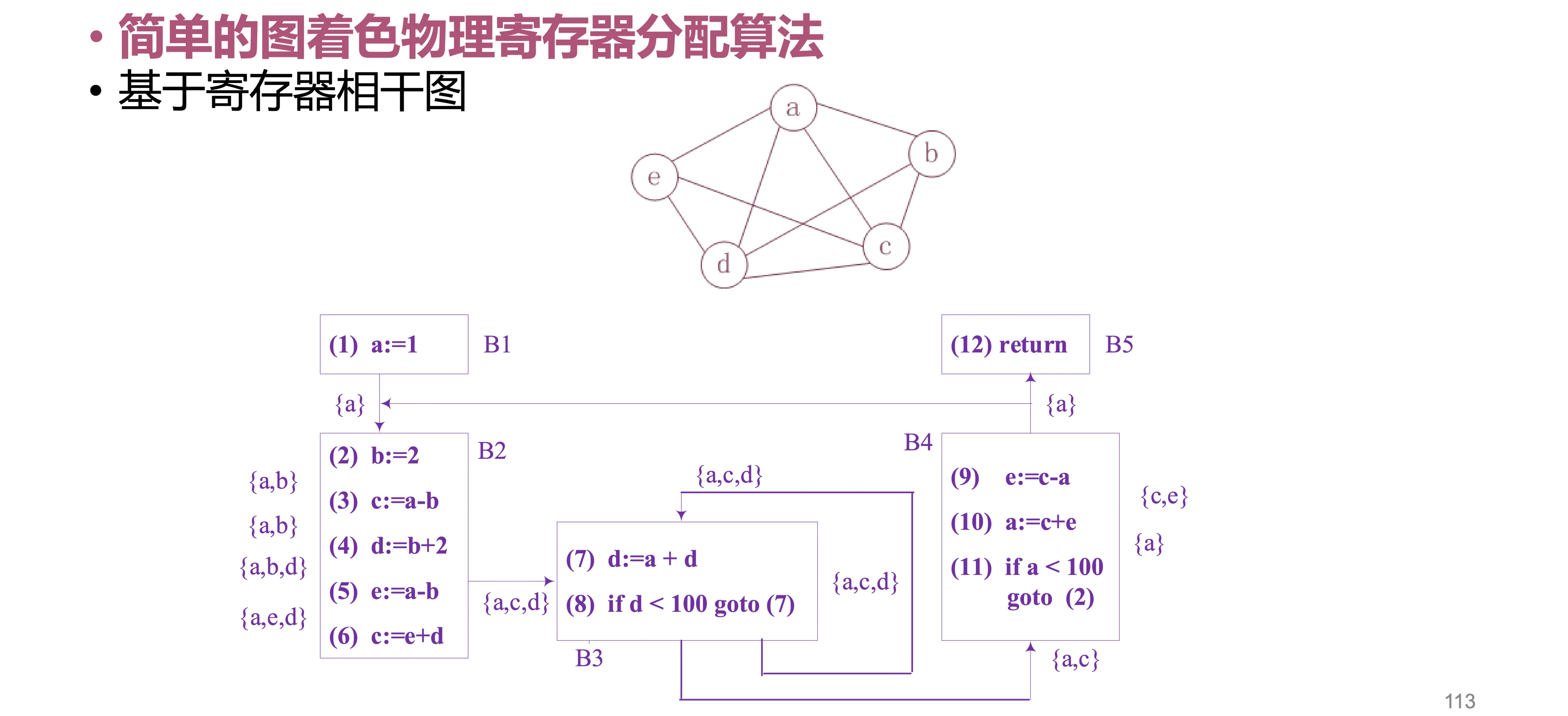 slide9-8
